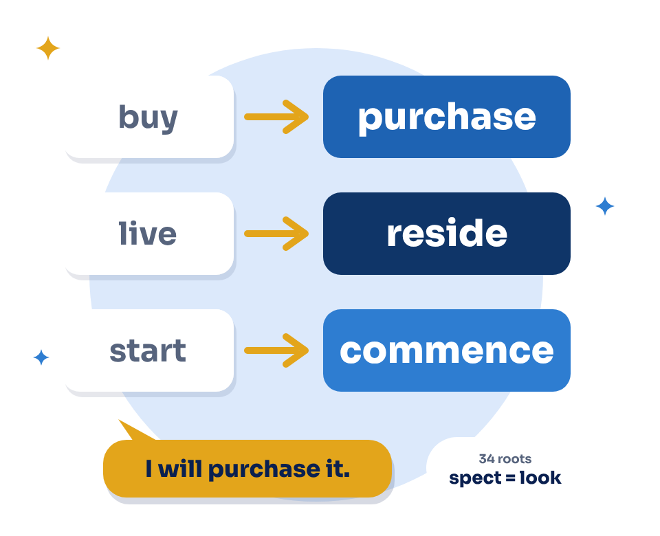 Everyday words like buy, live and start become purchase, reside and commence